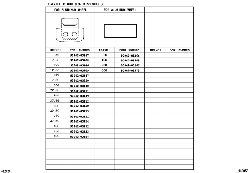 Disc Wheel & Wheel Cap