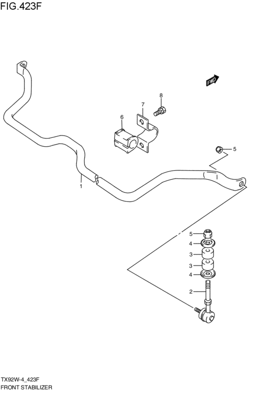 front stabilizer