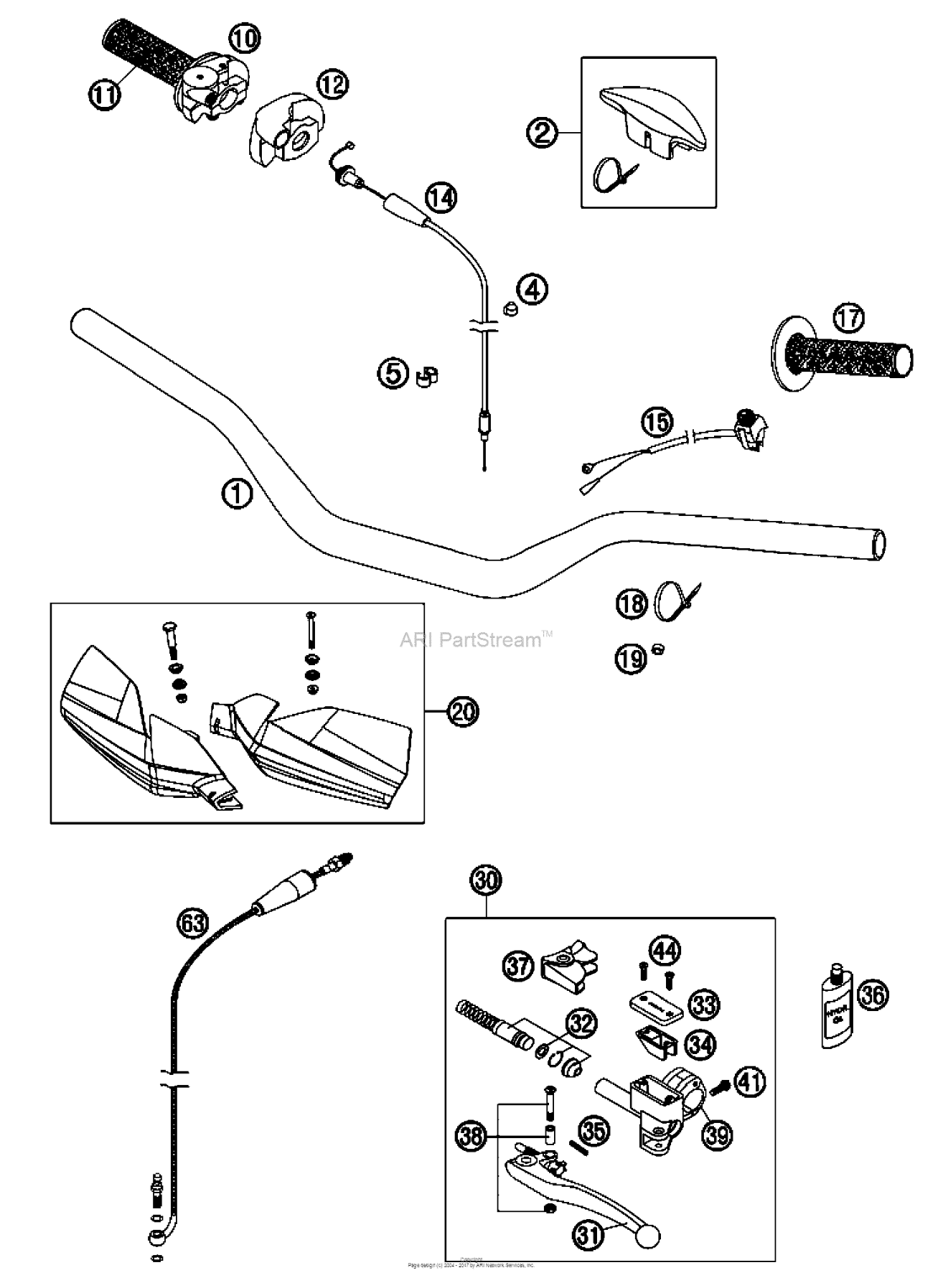 Handlebar, Controls