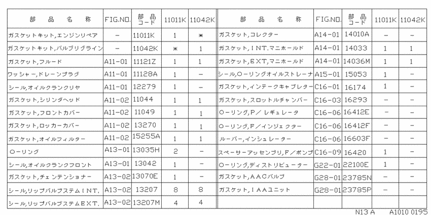 Engine gasket kit