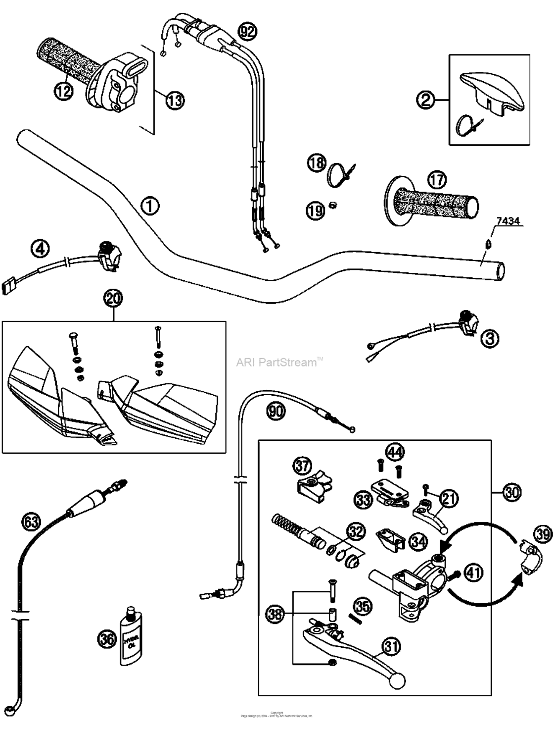 Handlebar, Controls