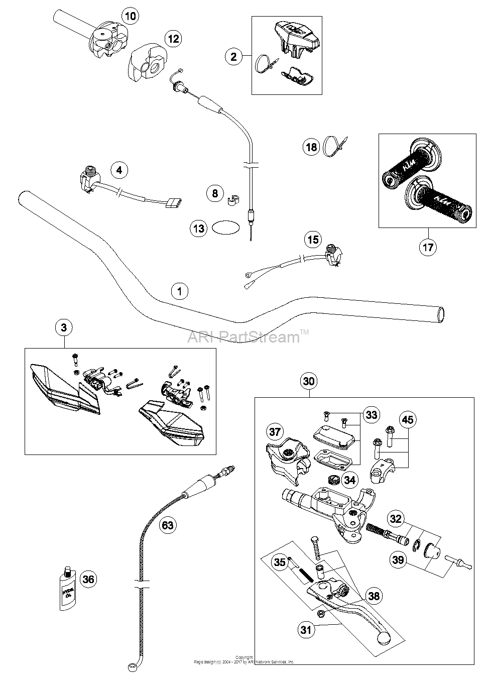 Handlebar, Controls