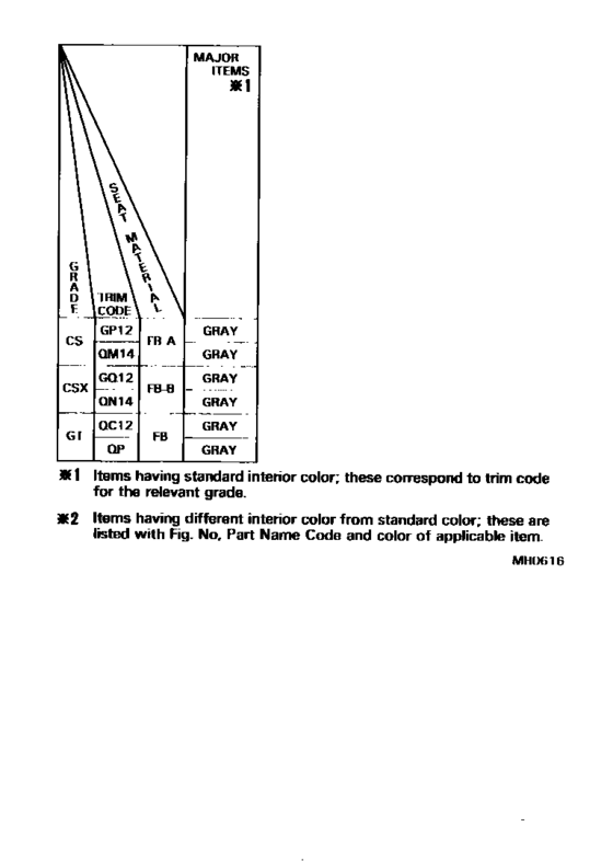 Color Finding Table