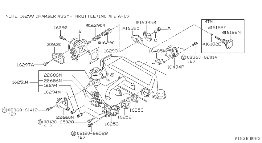 Throttle chamber
