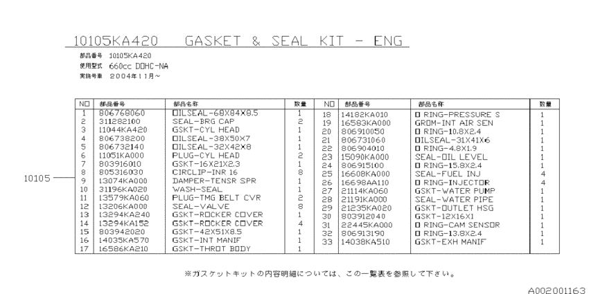 Engine gasket & seal kit