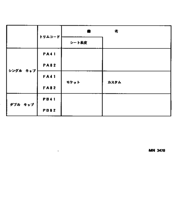 Color Finding Table