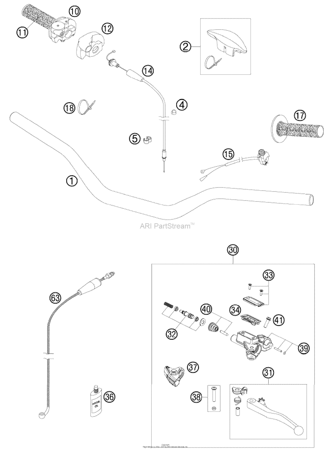 Handlebar, Controls