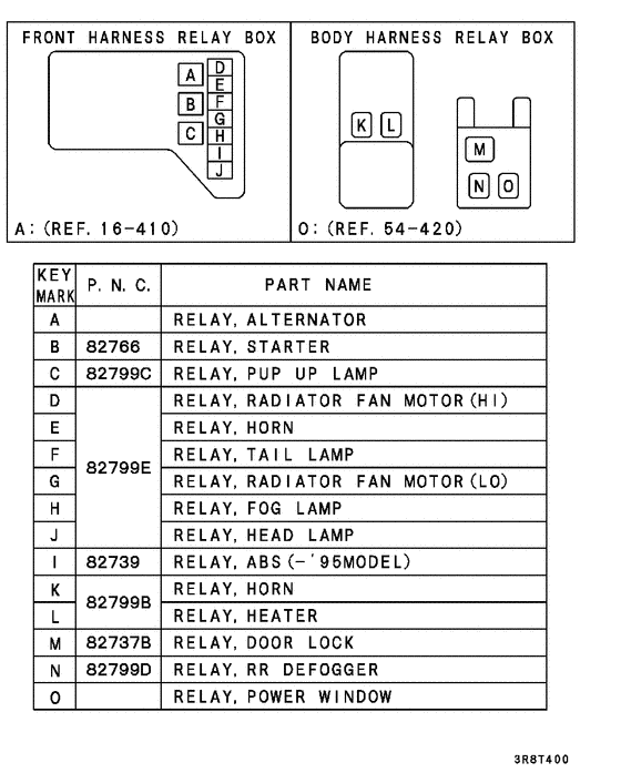Relay,flasher & sensor