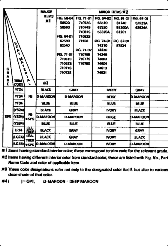 Color Finding Table