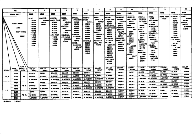 Color Finding Table