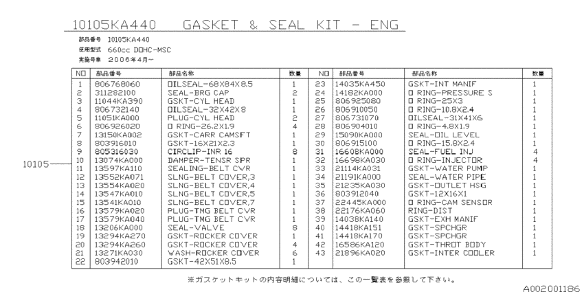 Engine gasket & seal kit
