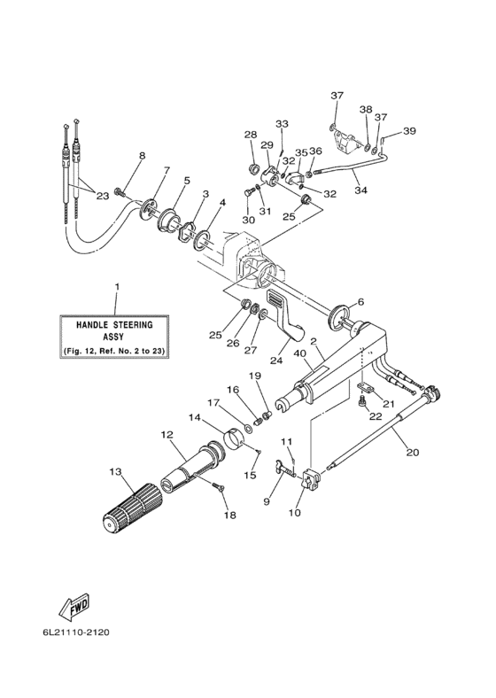 Steering