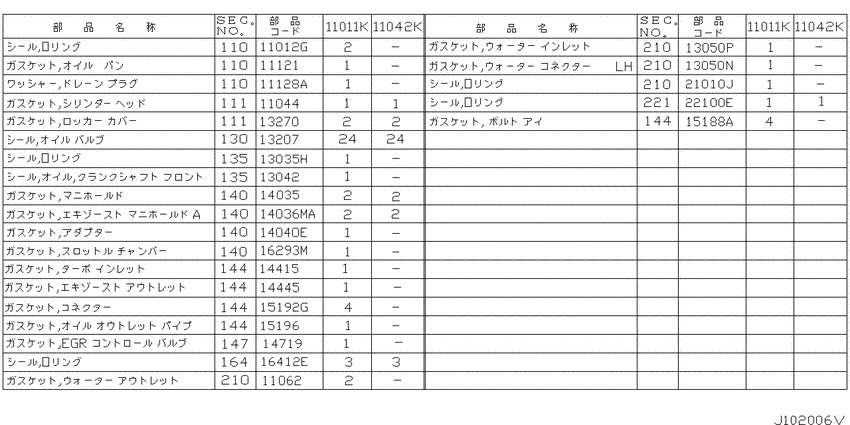 Engine gasket kit