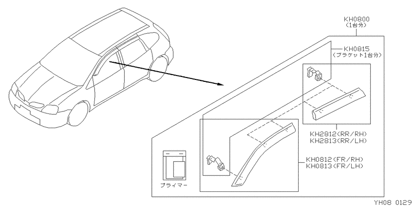 Visor set