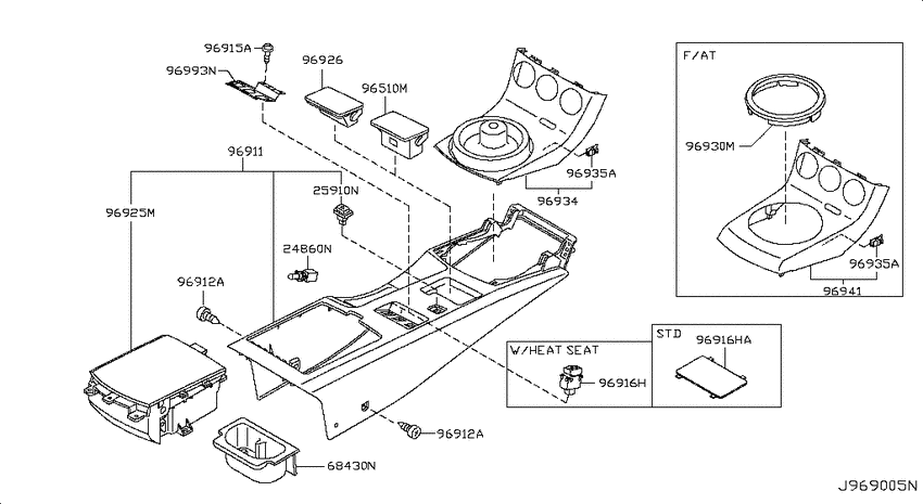 Console box