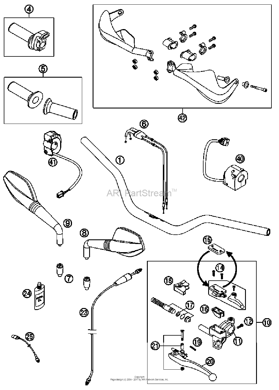Handlebar, Controls