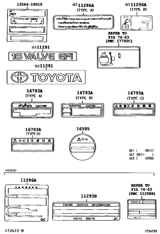Caution Plate & Name Plate (Engine)