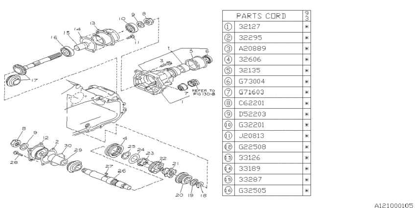 Mt, transfer & extension