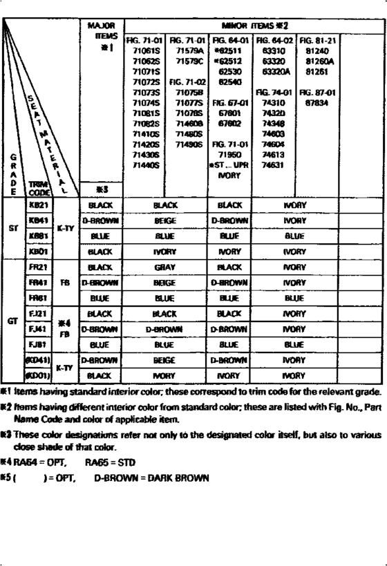 Color Finding Table