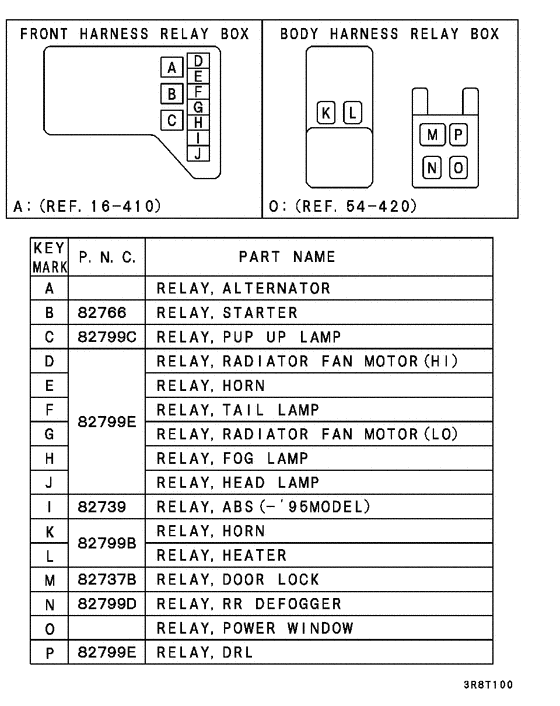 Relay,flasher & sensor