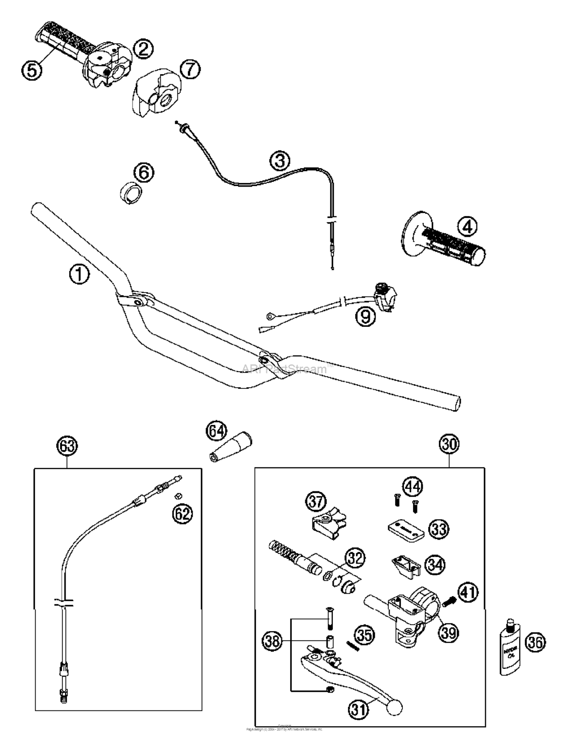 Handlebar, Controls