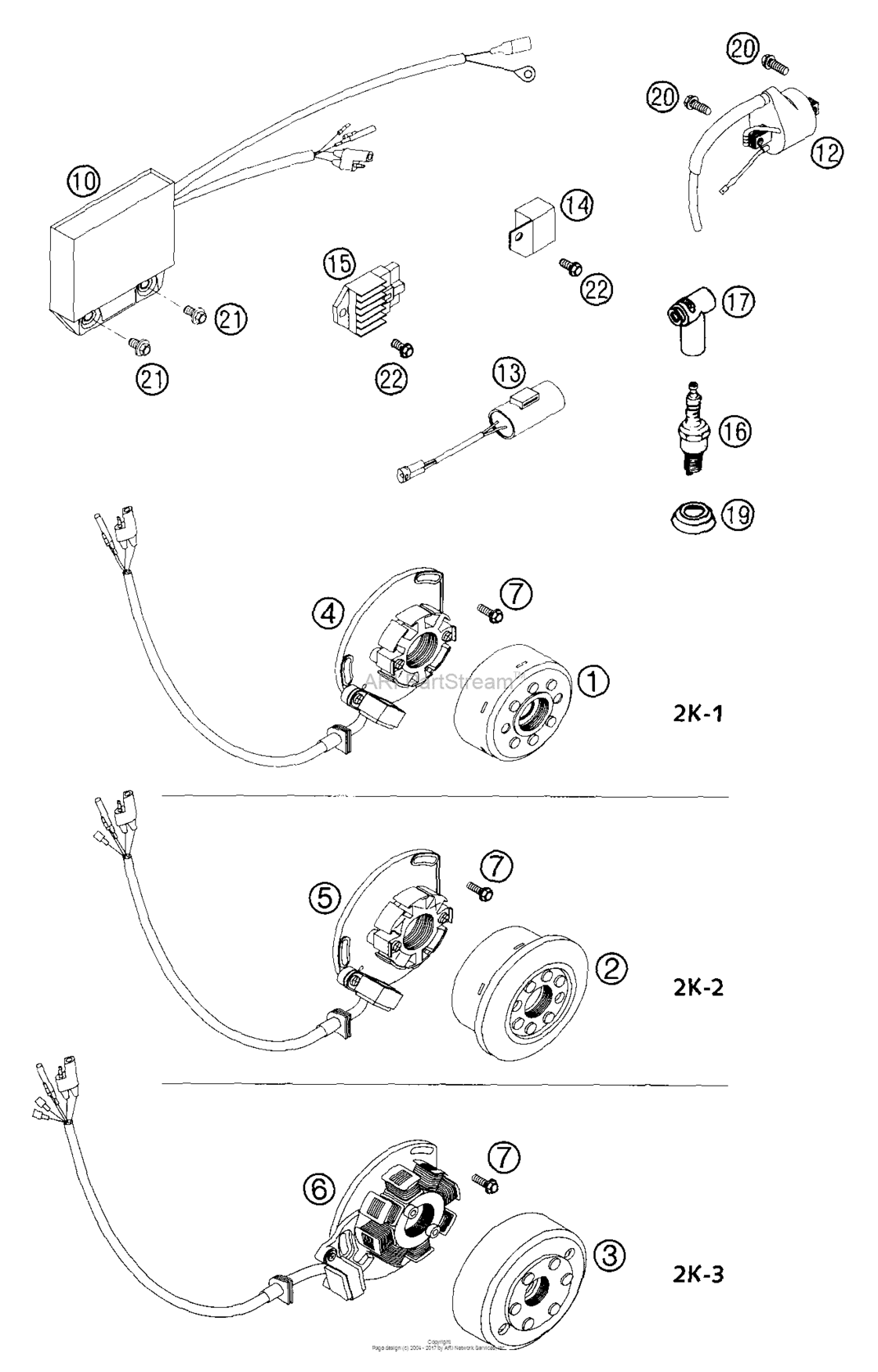 Ignitin System Kokusan