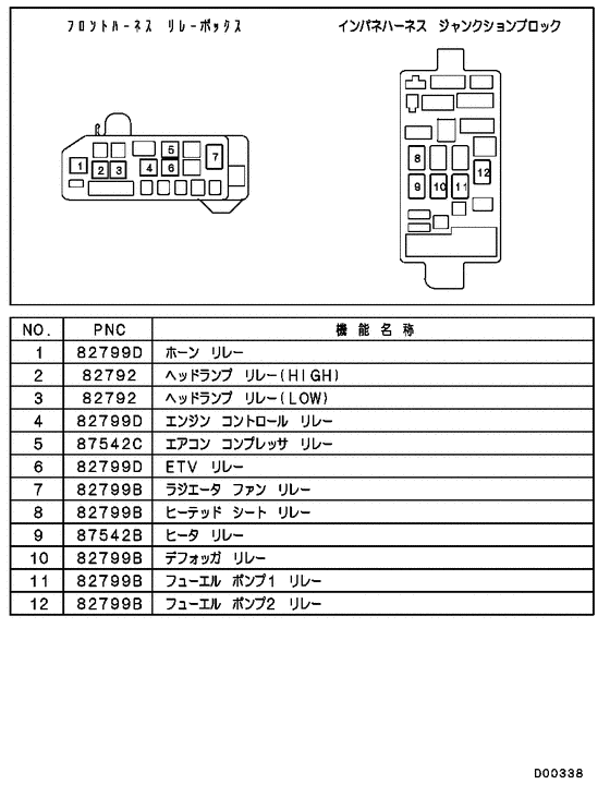 Relay,flasher & sensor
