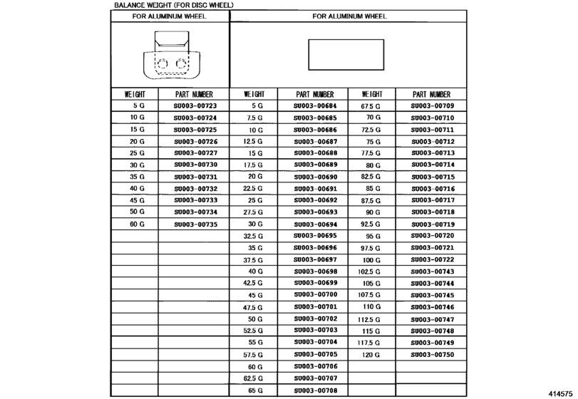 Disc Wheel & Wheel Cap