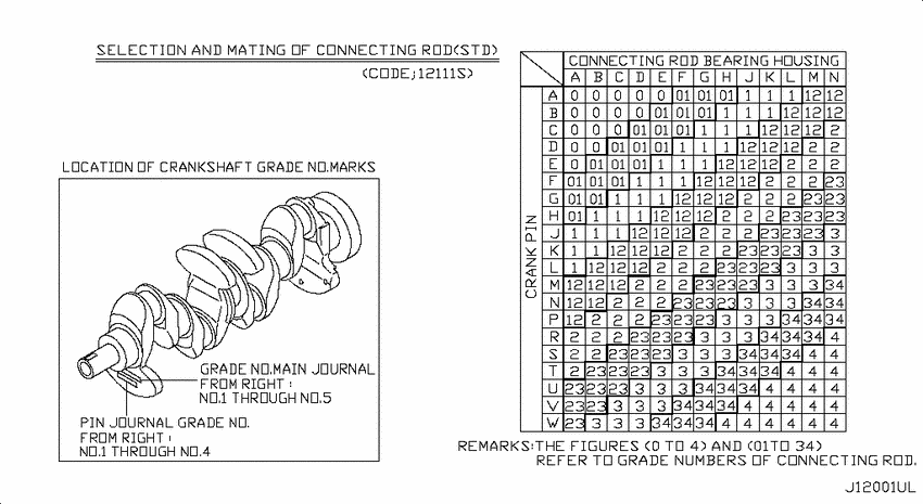 Piston,crankshaft & flywheel