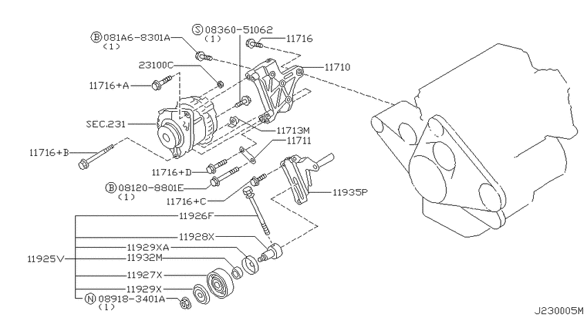 Alternator fitting