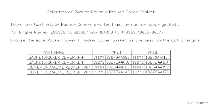 Rocker cover