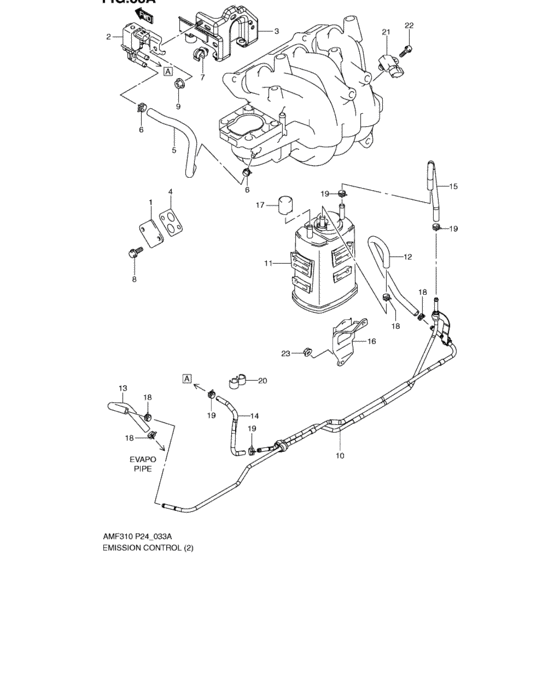 Emission control