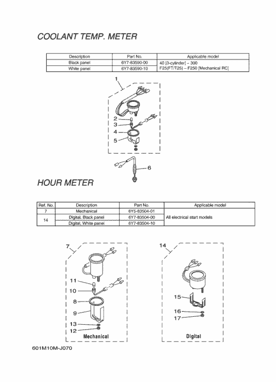 Meter 7