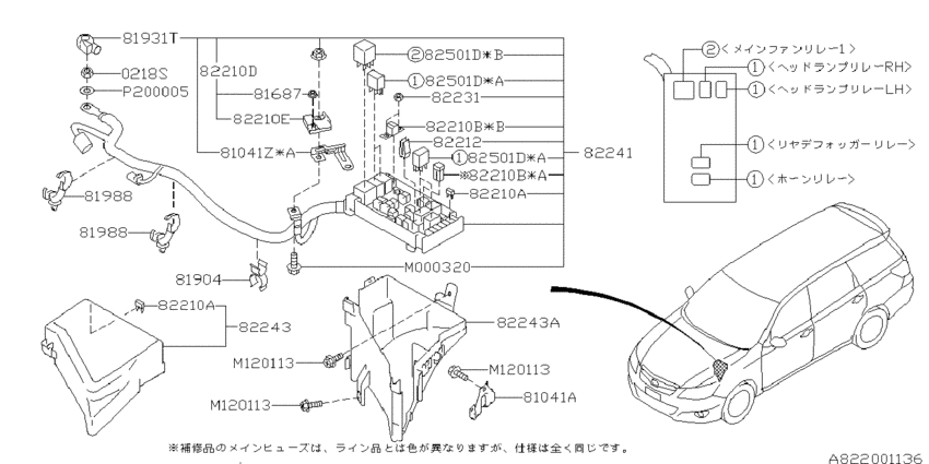 Fuse box