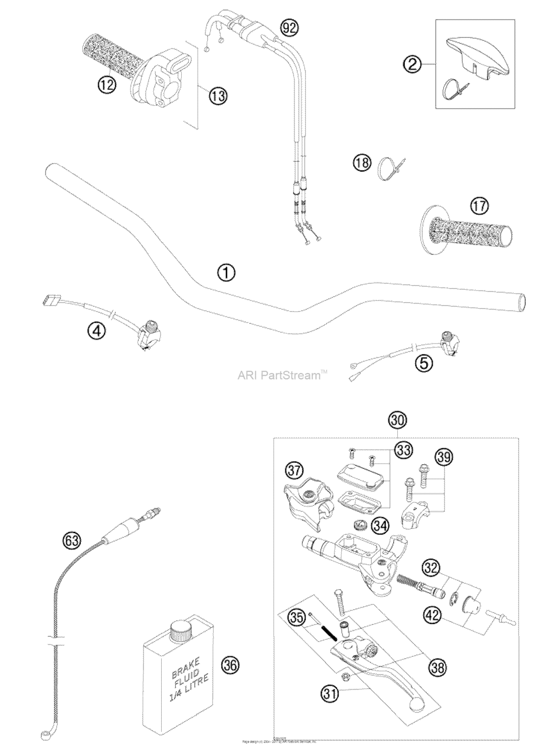 Handlebar, Controls