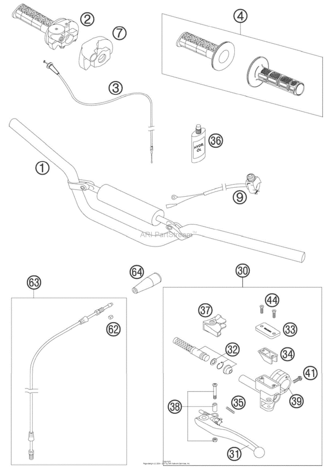 Handlebar, Controls
