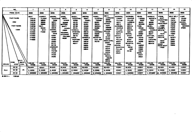 Color Finding Table