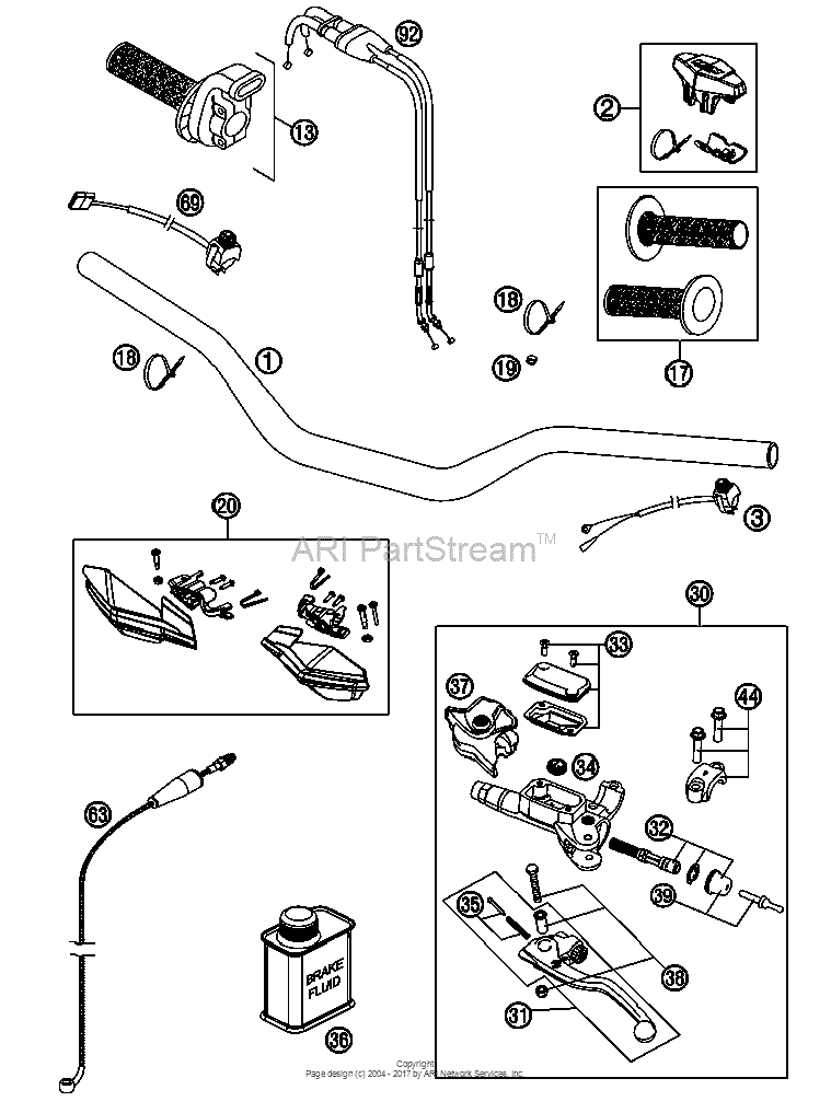 Handlebar, Controls