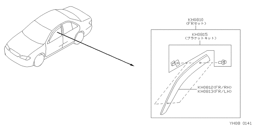 Visor set