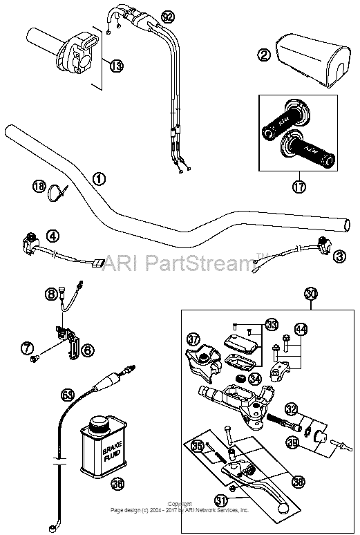 Handlebar, Controls