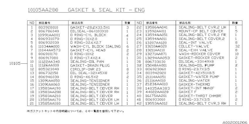 Engine gasket & seal kit
