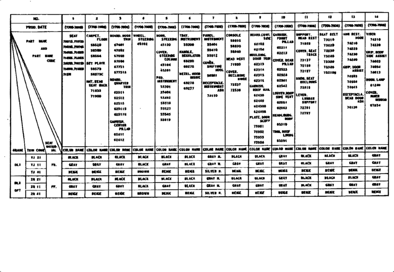 Color Finding Table