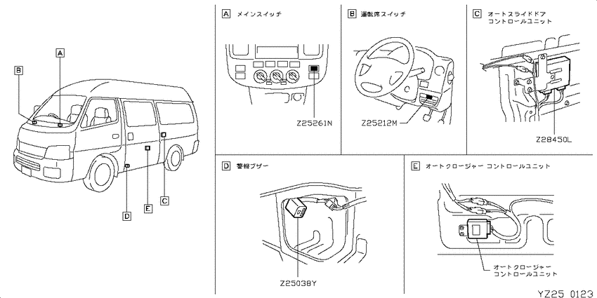 Electrical unit,switch&meters