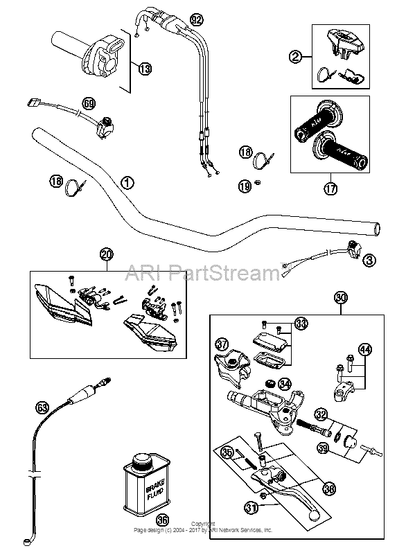 Handlebar, Controls