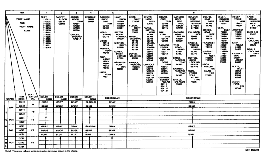 Color Finding Table