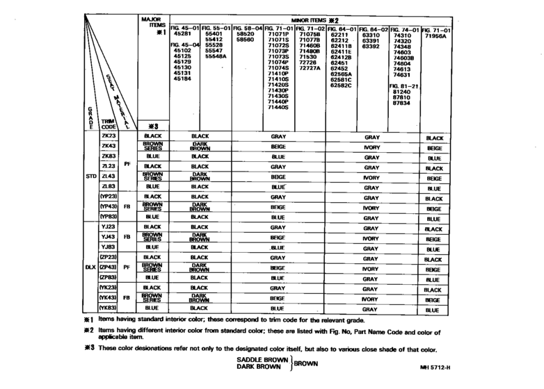 Color Finding Table