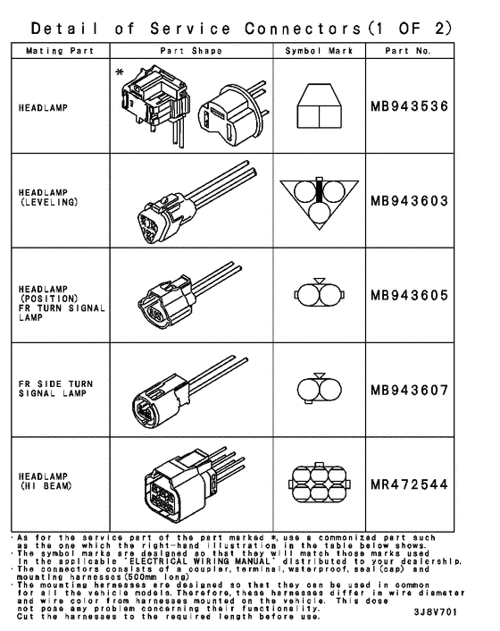 Wiring & attaching parts