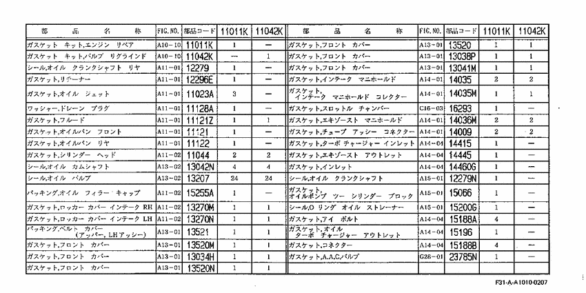 Engine gasket kit