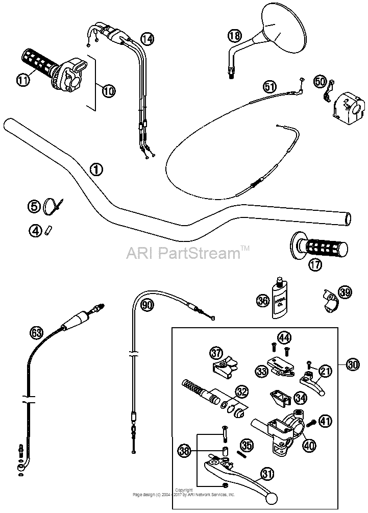 Handlebar, Controls