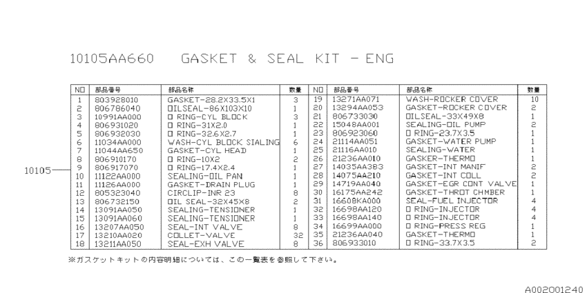 Engine gasket & seal kit